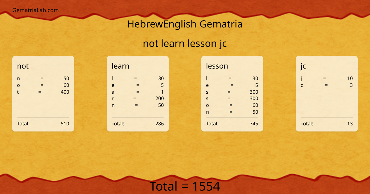 not learn lesson jc in hebrewEnglish Gematria